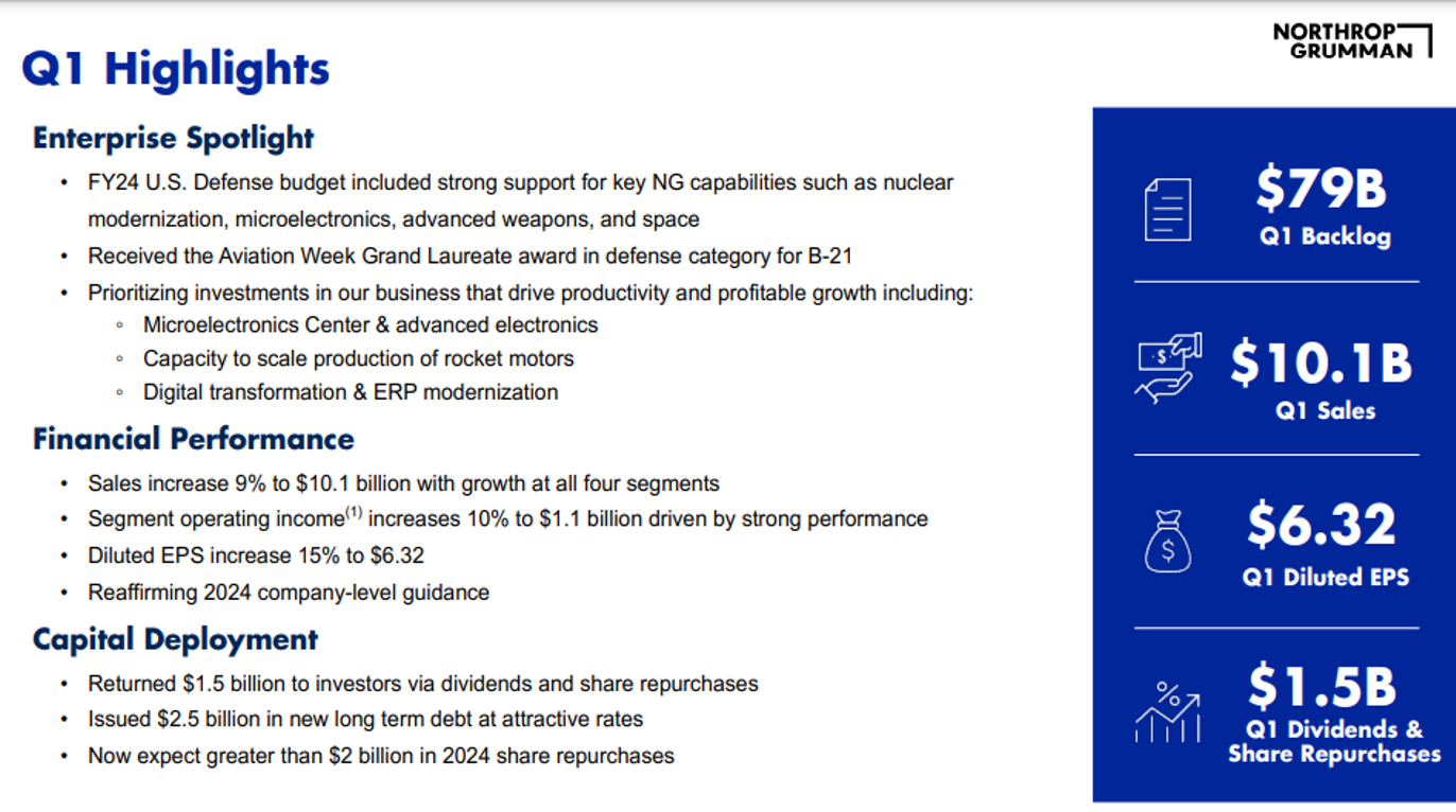 NORTHROP GRUMMAN First Quarter 2024 Air & Space shows International
